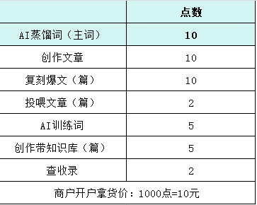 贴牌代理业务流程图