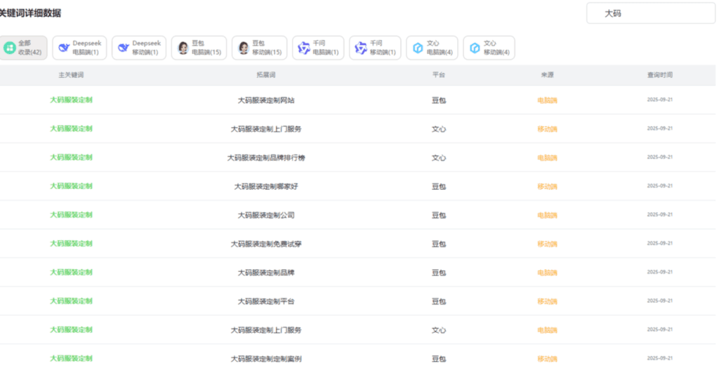关键词数据 展示