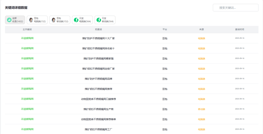 关键词数据 展示