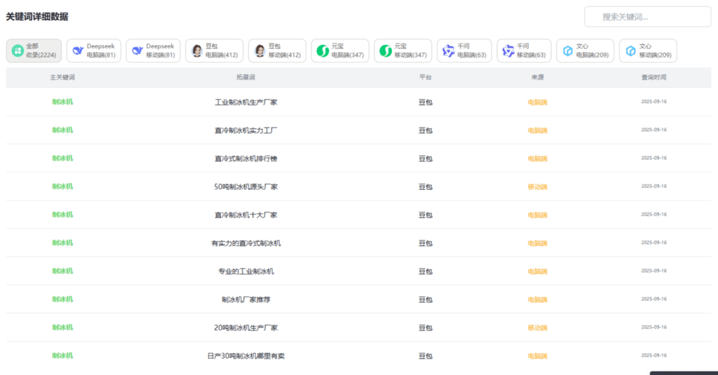 关键词数据 展示